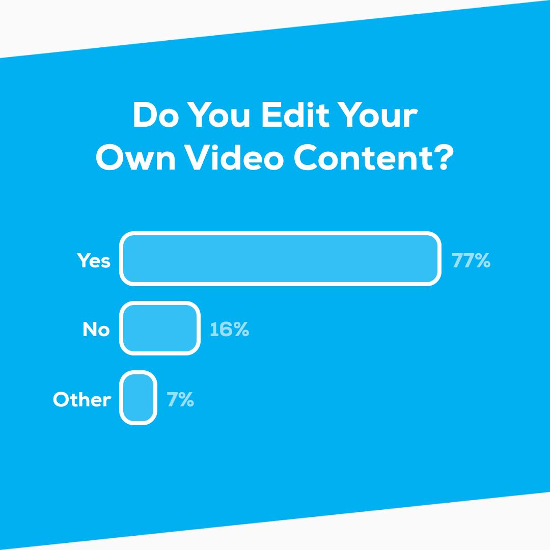 Personal video editor poll