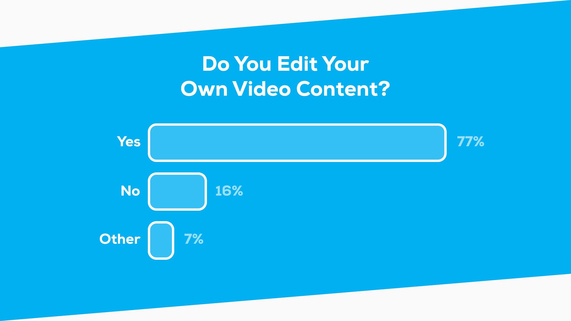 Personal video editor poll