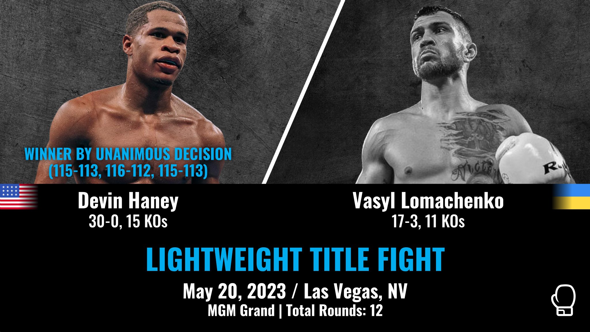 Haney Lomachenko FightCard InBody Devin Haney Keeps His Belt